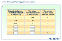 The efficiency of the energy conversion process