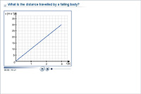 What is the distance travelled by a falling body?