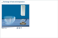 Exchange of heat and temperature