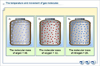 The temperature and movement of gas molecules