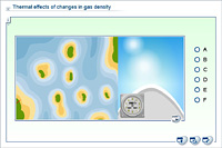 Thermal effects of changes in gas density