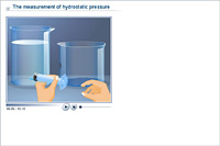 The measurement of hydrostatic pressure