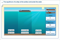 The equilibrium of a ship on the surface and under the water