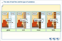 The rate of heat flow and the type of substance