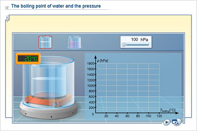 A pot of boiling water — Science Learning Hub