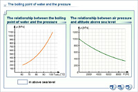 The boiling point of water and the pressure