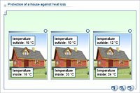 Protection of a house against heat loss