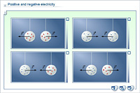 Positive and negative electricity