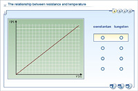 The relationship between resistance and temperature