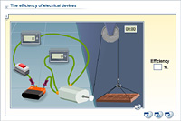 The efficiency of electrical devices