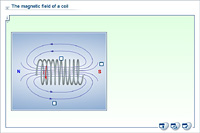 The magnetic field of a coil