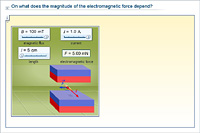 On what does the magnitude of the electromagnetic force depend?