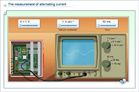 The measurement of alternating current