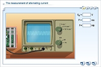 The measurement of alternating current