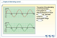 Graphs of alternating current
