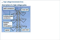 High-voltage transmission lines
