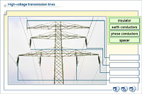 High-voltage transmission lines