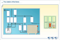 Modern electric mains systems
