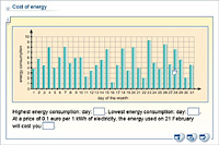 Cost of energy