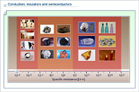 Conductors, insulators and semiconductors