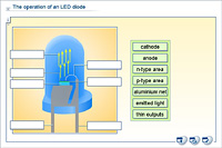 The operation of an LED diode