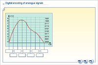 Digital encoding of analogue signals