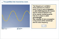 The quantities that characterise a wave