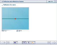 Reflection and refraction of waves