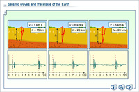 Seismic waves and the inside of the Earth