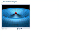 Electric field changes
