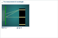 The measurement of wavelength
