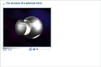 The structure of a spherical mirror