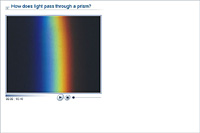 How does light pass through a prism?