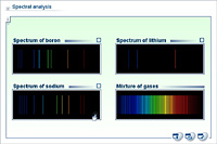 Spectral analysis