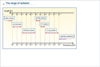 The range of radiation