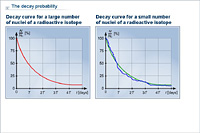The decay probability