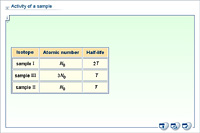 Activity of a sample