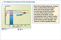 The stability of a nucleus and the binding energy