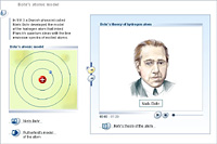 Bohr's atomic model