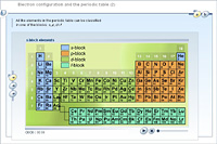 Electron configuration and the periodic table (2)