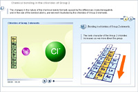 Chemical bonding in the chlorides of Group 2