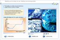 Heating and cooling curves. Melting and boiling points