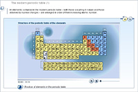 The modern periodic table (1)