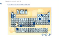 The modern periodic table (2)