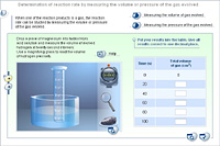 Determination of reaction rate by measuring the volume or pressure of the gas evolved