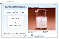 Solubility of salts