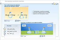 Non-aqueous acid–base reactions
