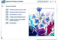 Ligand exchange reactions