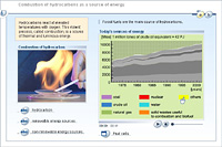 Combustion of hydrocarbons as a source of energy