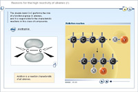 Reasons for the high reactivity of alkenes (1)